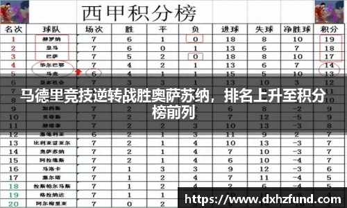 马德里竞技逆转战胜奥萨苏纳，排名上升至积分榜前列